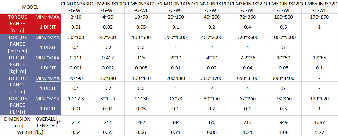 Wireless Data Transfer-accuracy