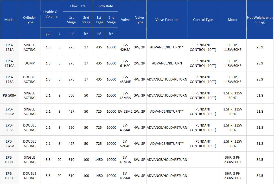 epb-series-table