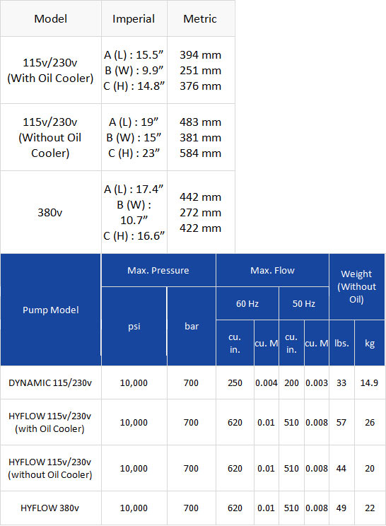 hp115-dimn