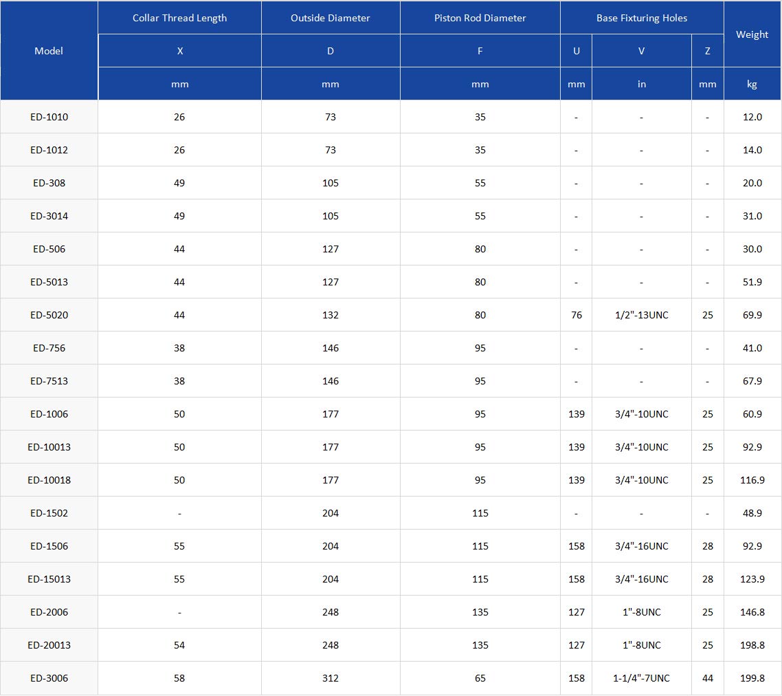 tiltSaddles-table2