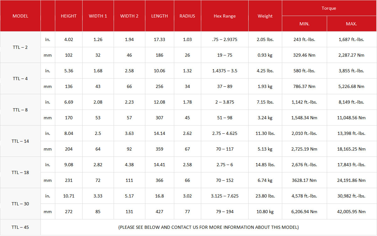 ttl-table